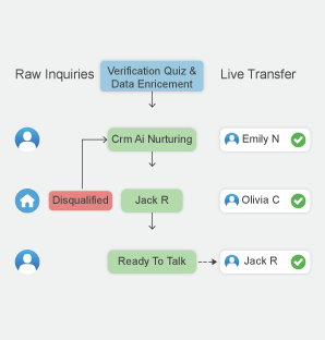  Verified Quality & Serious Clients