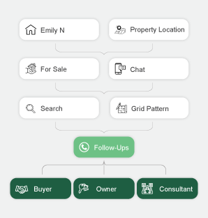  Lower Acquisition Cost, Faster Closings